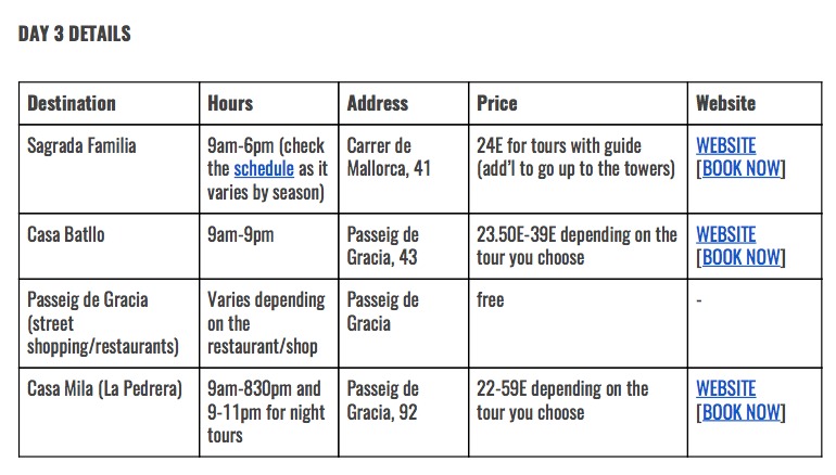 13 steps planning trip